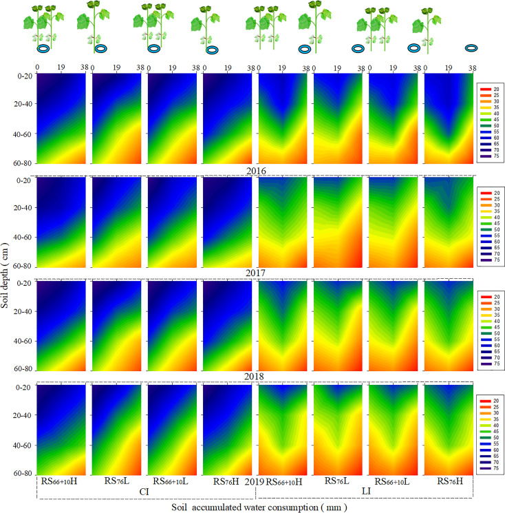 Figure 3