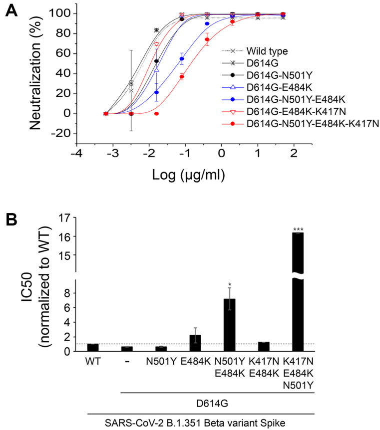 Fig. 6
