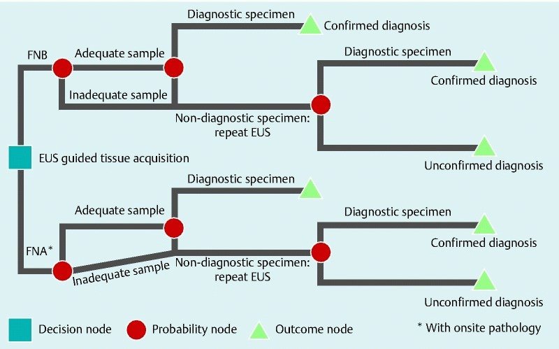 Fig. 2