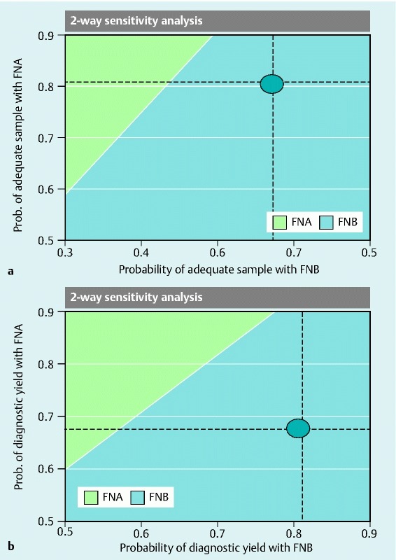 Supplementary Fig. 2 a