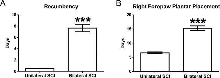 Figure 4—figure supplement 6.