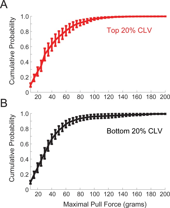 Figure 1—figure supplement 2.