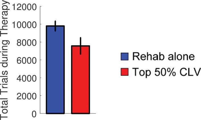 Figure 2—figure supplement 3.