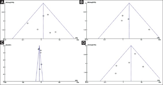 Supplementary Figure 1