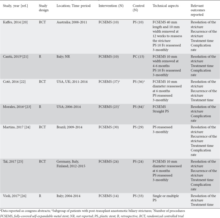 graphic file with name AnnGastroenterol-31-728-g002.jpg