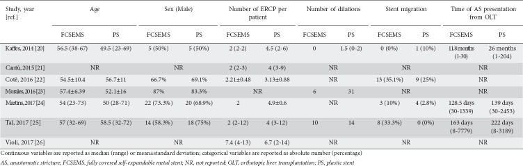 graphic file with name AnnGastroenterol-31-728-g003.jpg