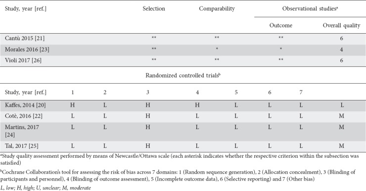 graphic file with name AnnGastroenterol-31-728-g004.jpg