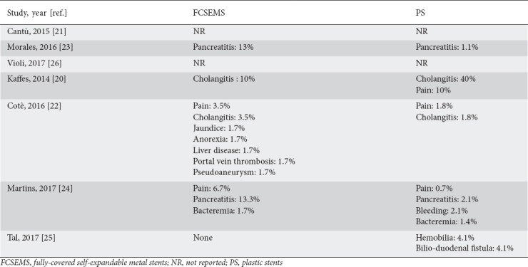 graphic file with name AnnGastroenterol-31-728-g011.jpg