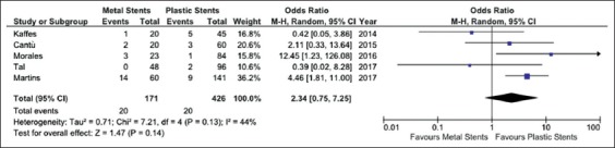 Supplementary Figure 2