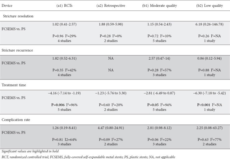 graphic file with name AnnGastroenterol-31-728-g007.jpg