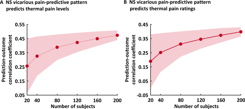 Figure 7—figure supplement 2.