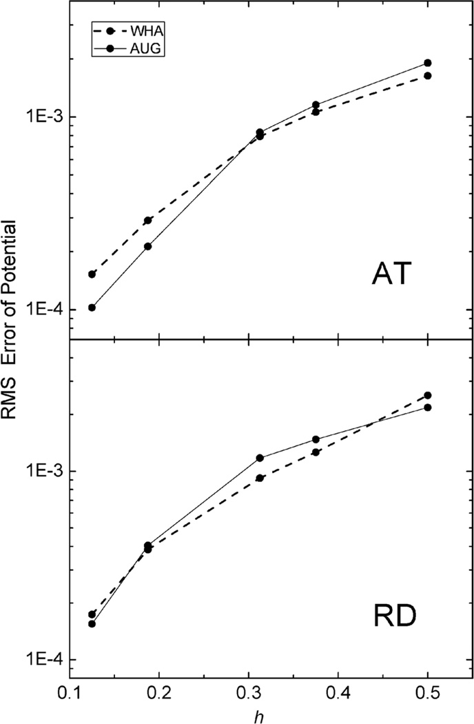 Fig. 6