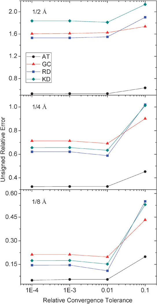 Fig. 9