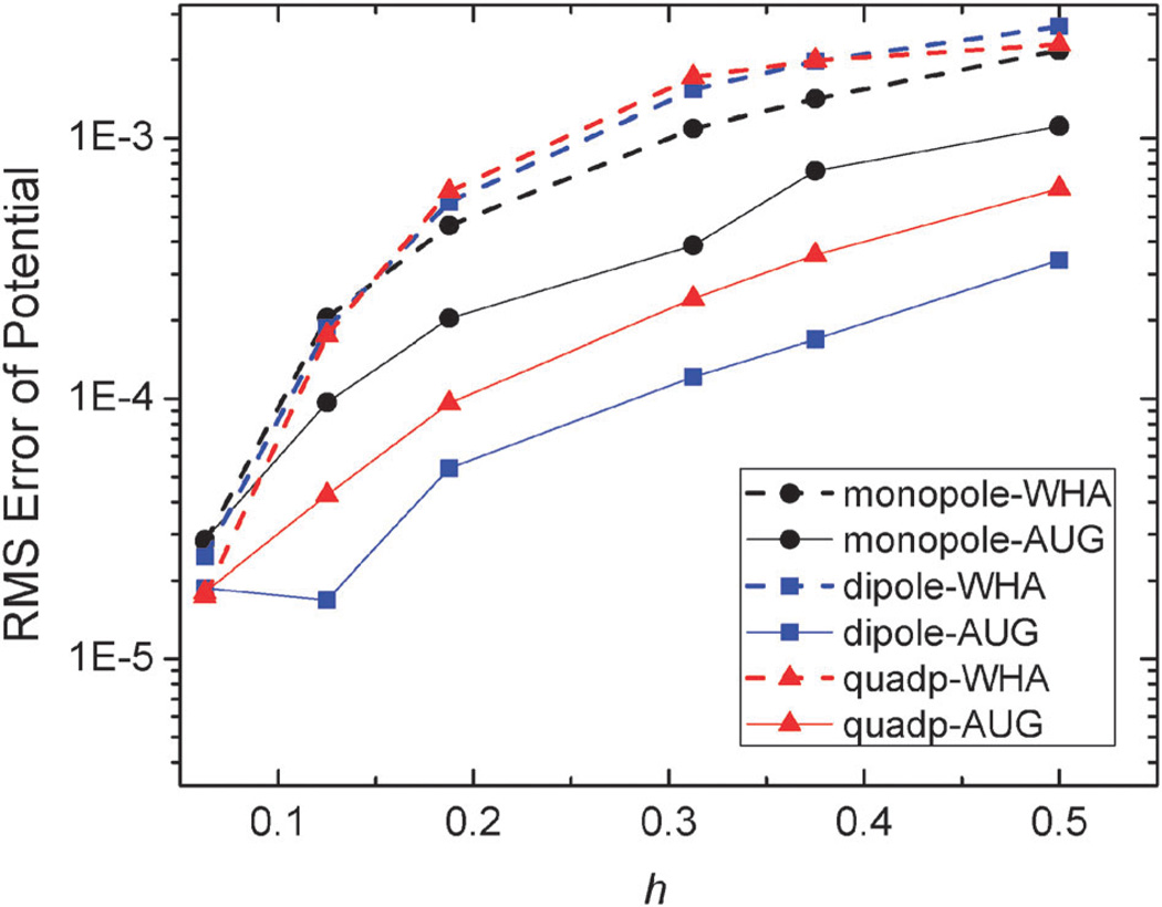 Fig. 4