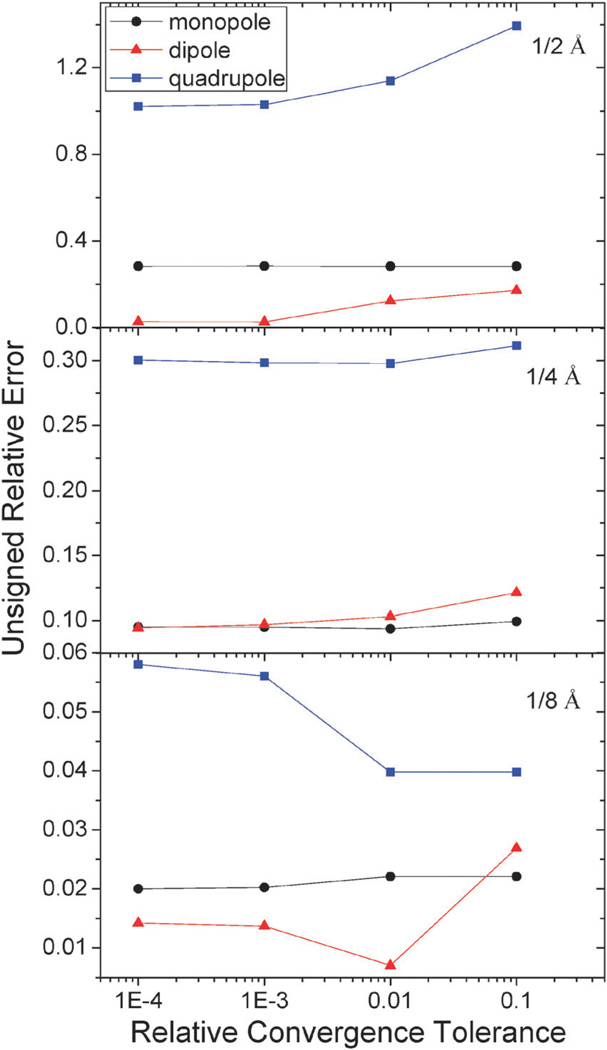 Fig. 8