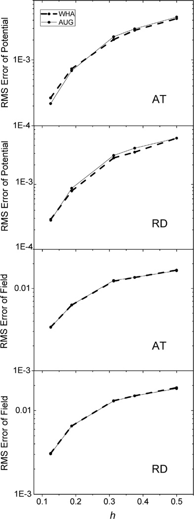 Fig. 7