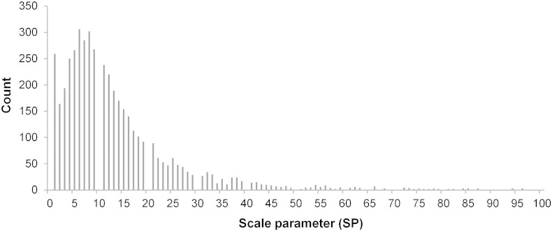 Fig. 10