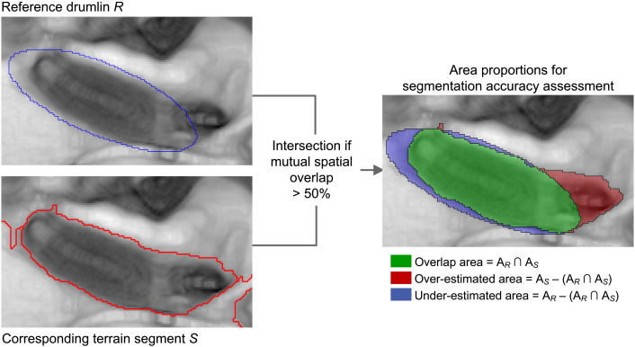 Fig. 4