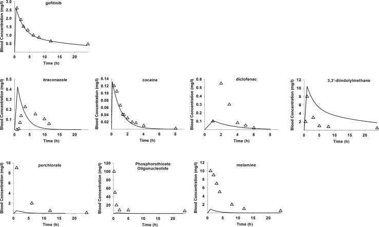 Fig 5