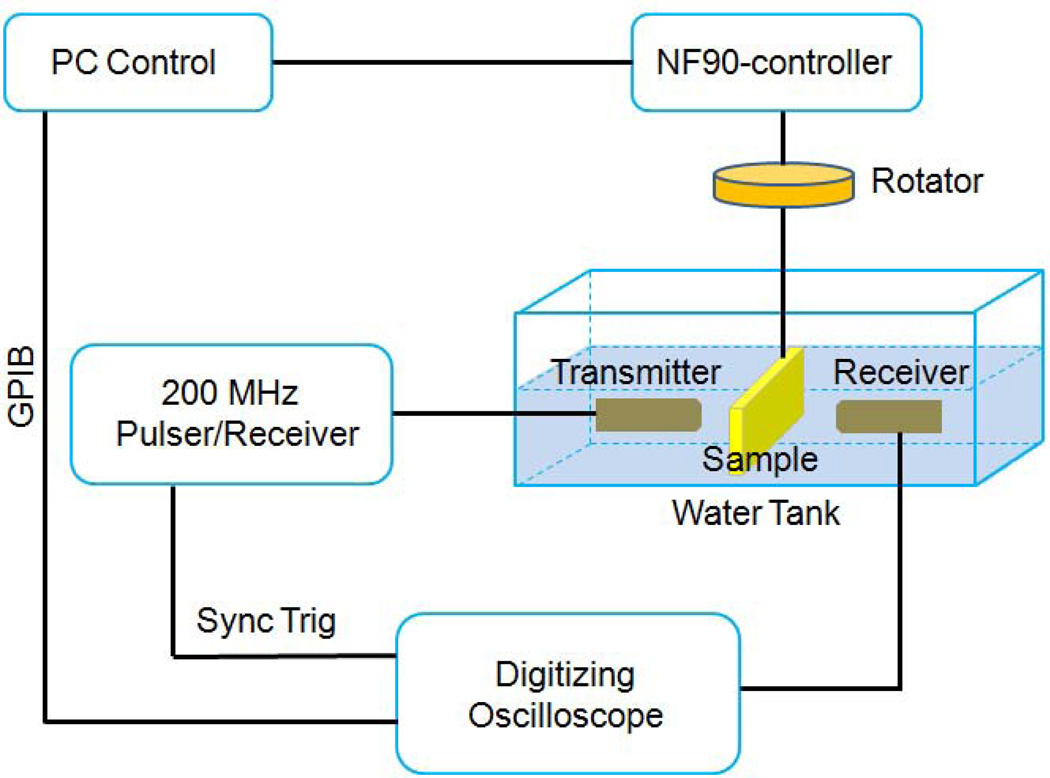 Figure 33