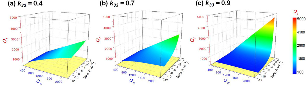 Figure 45