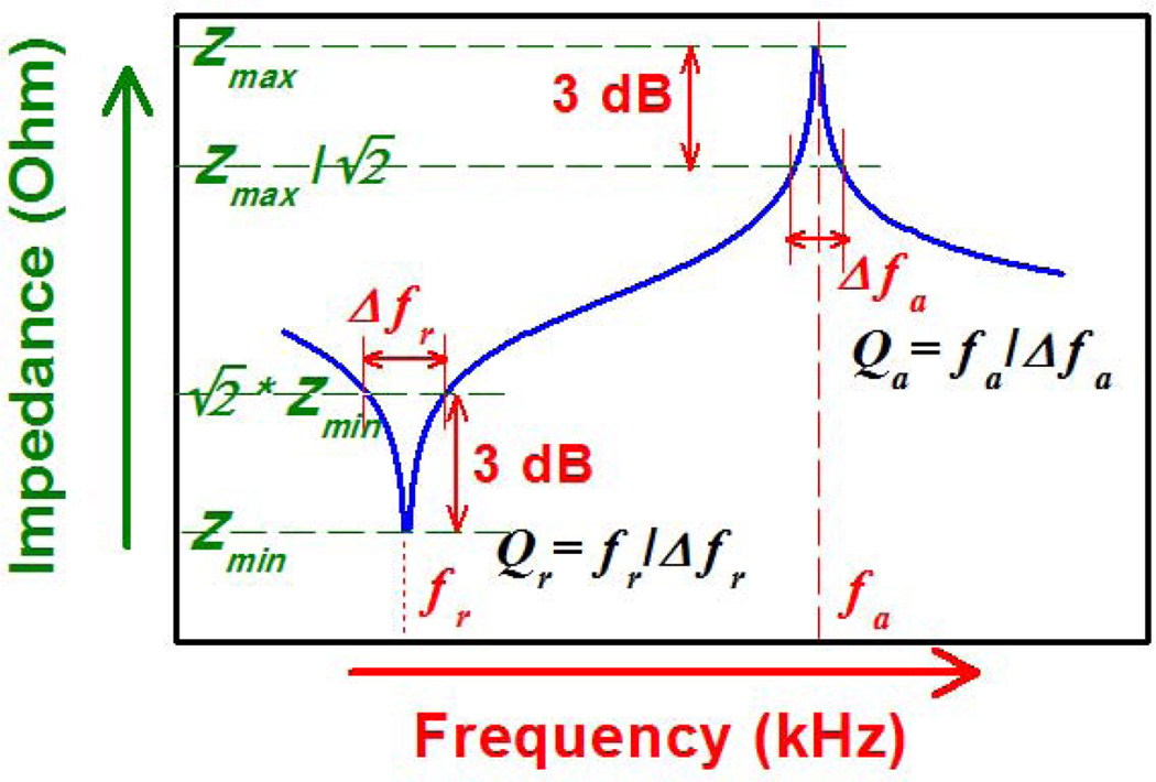 Figure 48