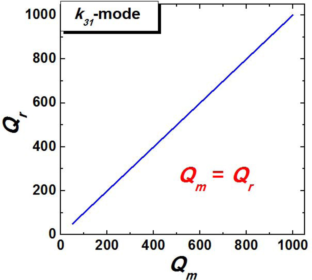 Figure 43