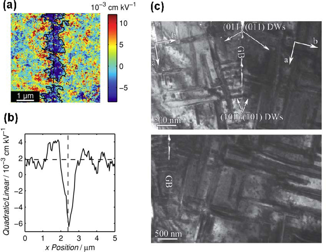 Figure 16