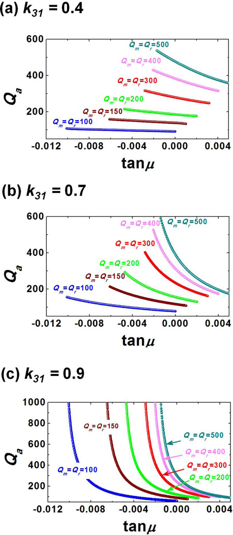 Figure 42