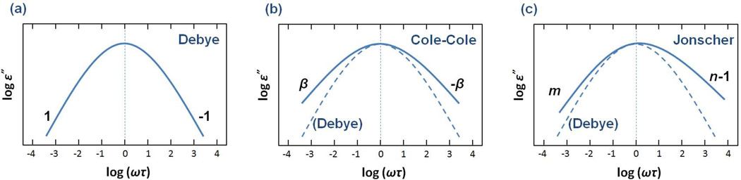 Figure 40