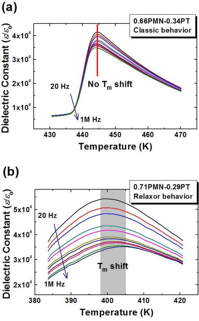 Figure 38