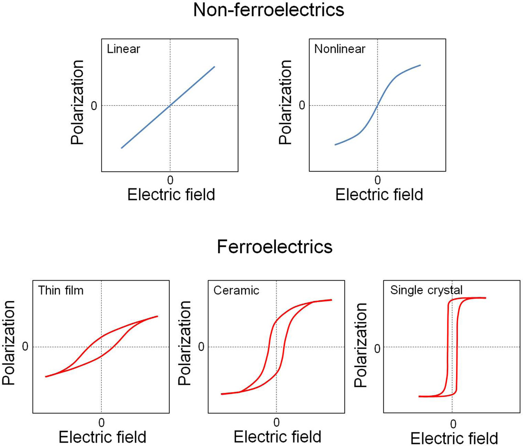 Figure 50