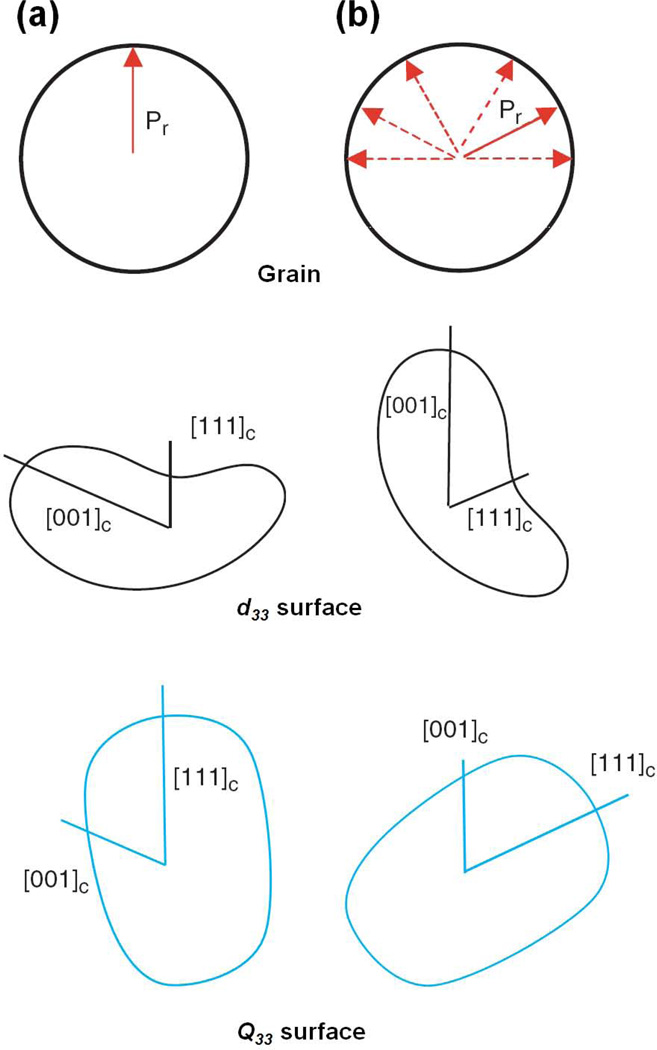 Figure 26