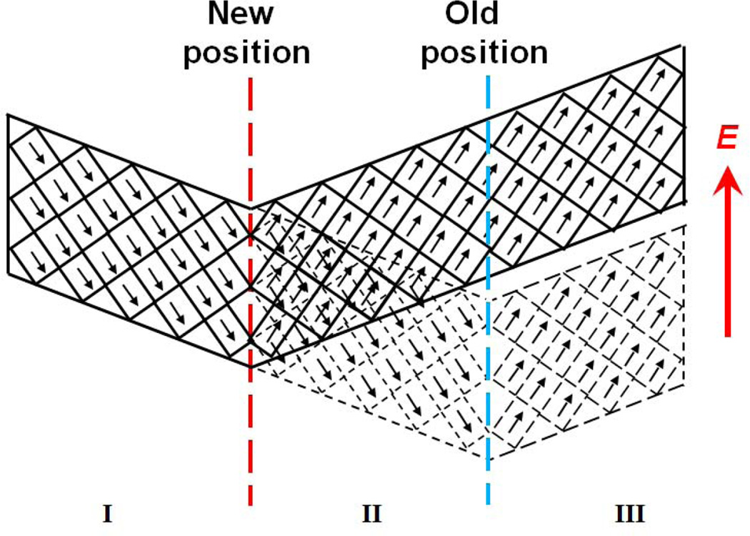 Figure 23