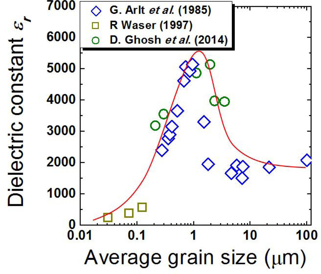 Figure 15