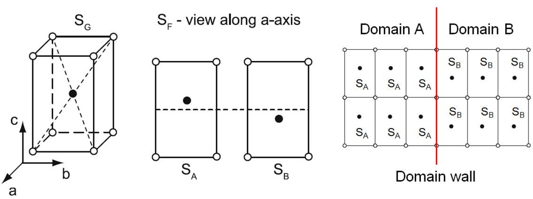 Figure 24