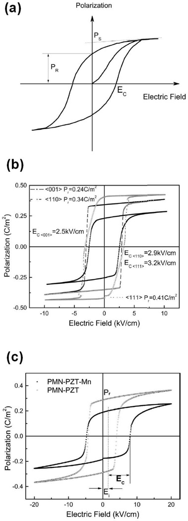 Figure 36