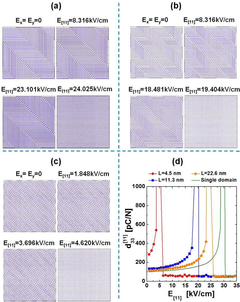 Figure 19