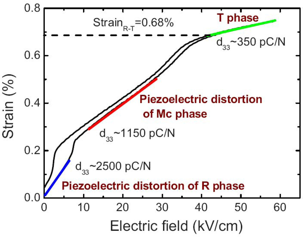 Figure 35