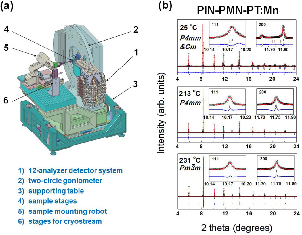 Figure 37