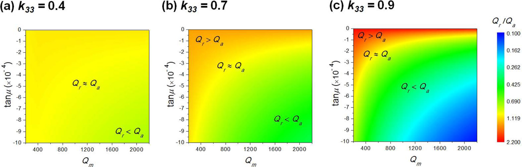 Figure 44