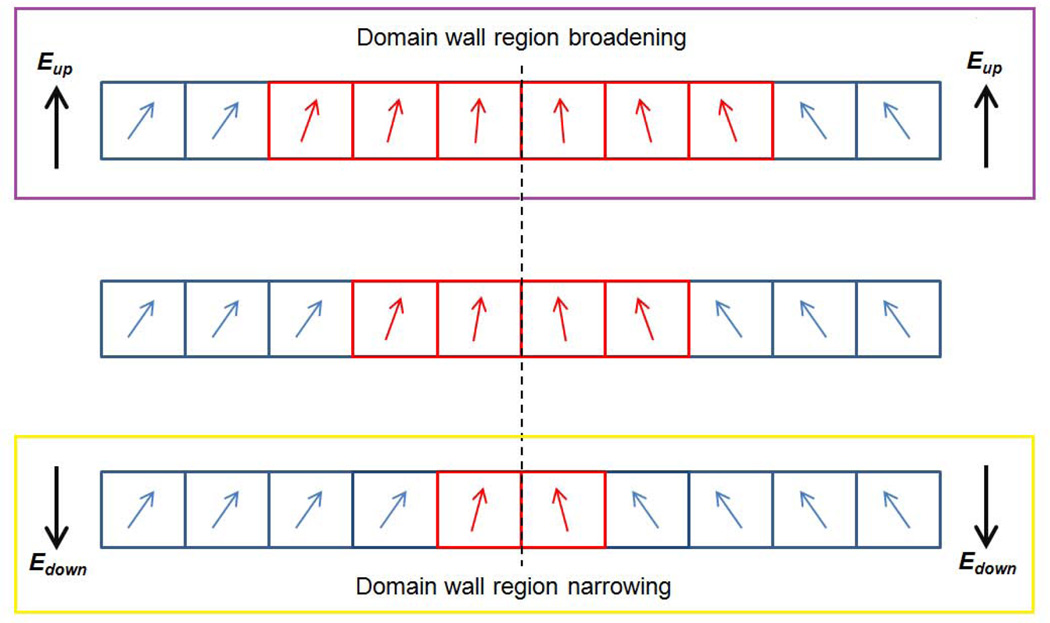 Figure 22