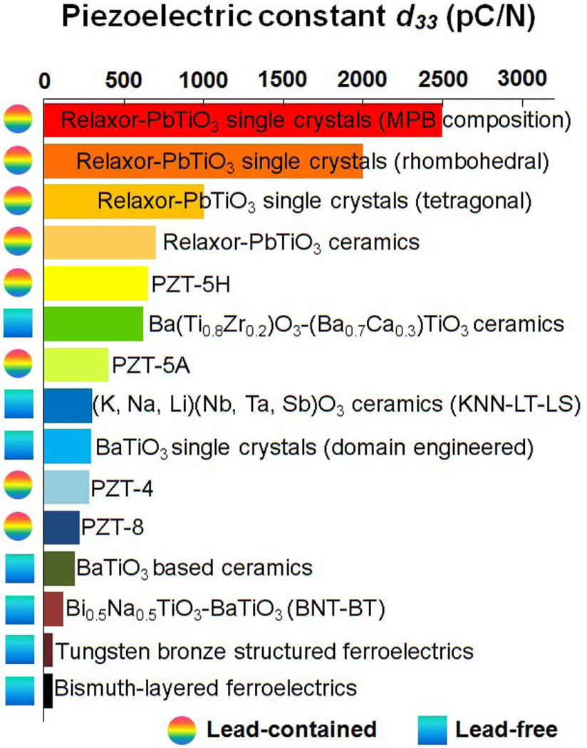 Figure 49