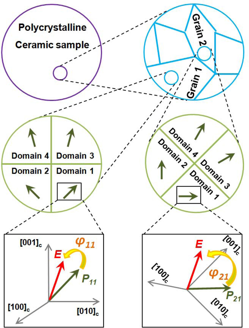 Figure 27