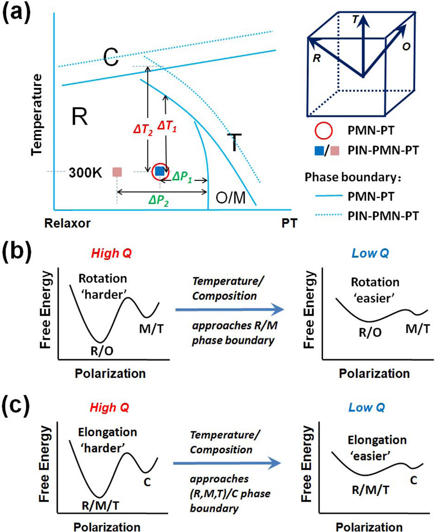 Figure 25