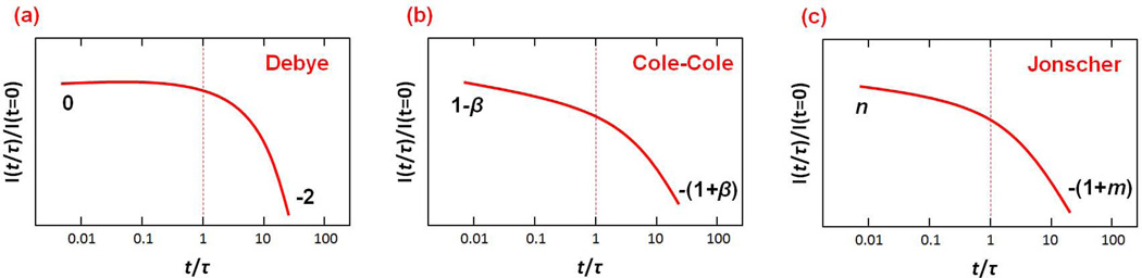 Figure 39