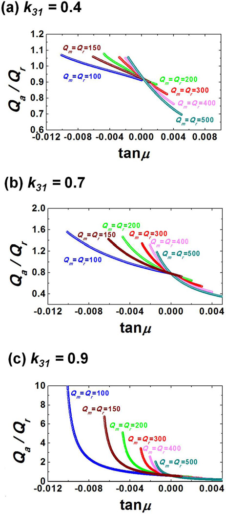 Figure 41