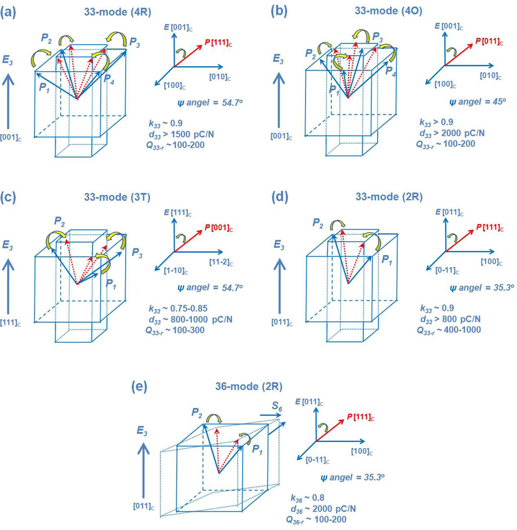 Figure 28