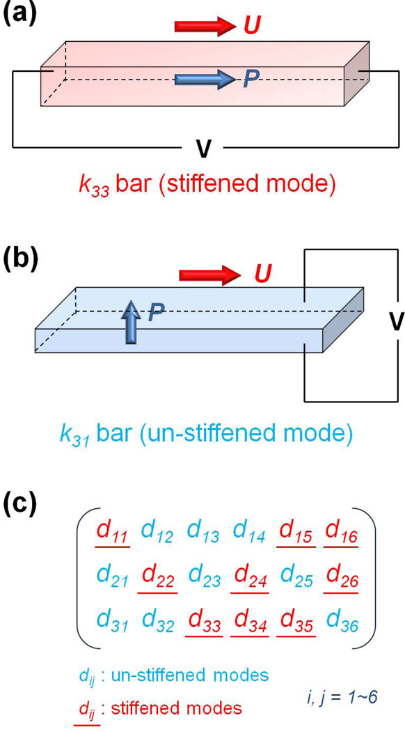 Figure 47