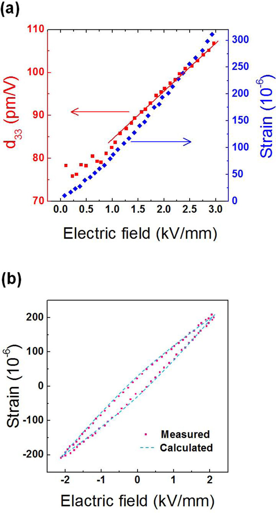 Figure 34